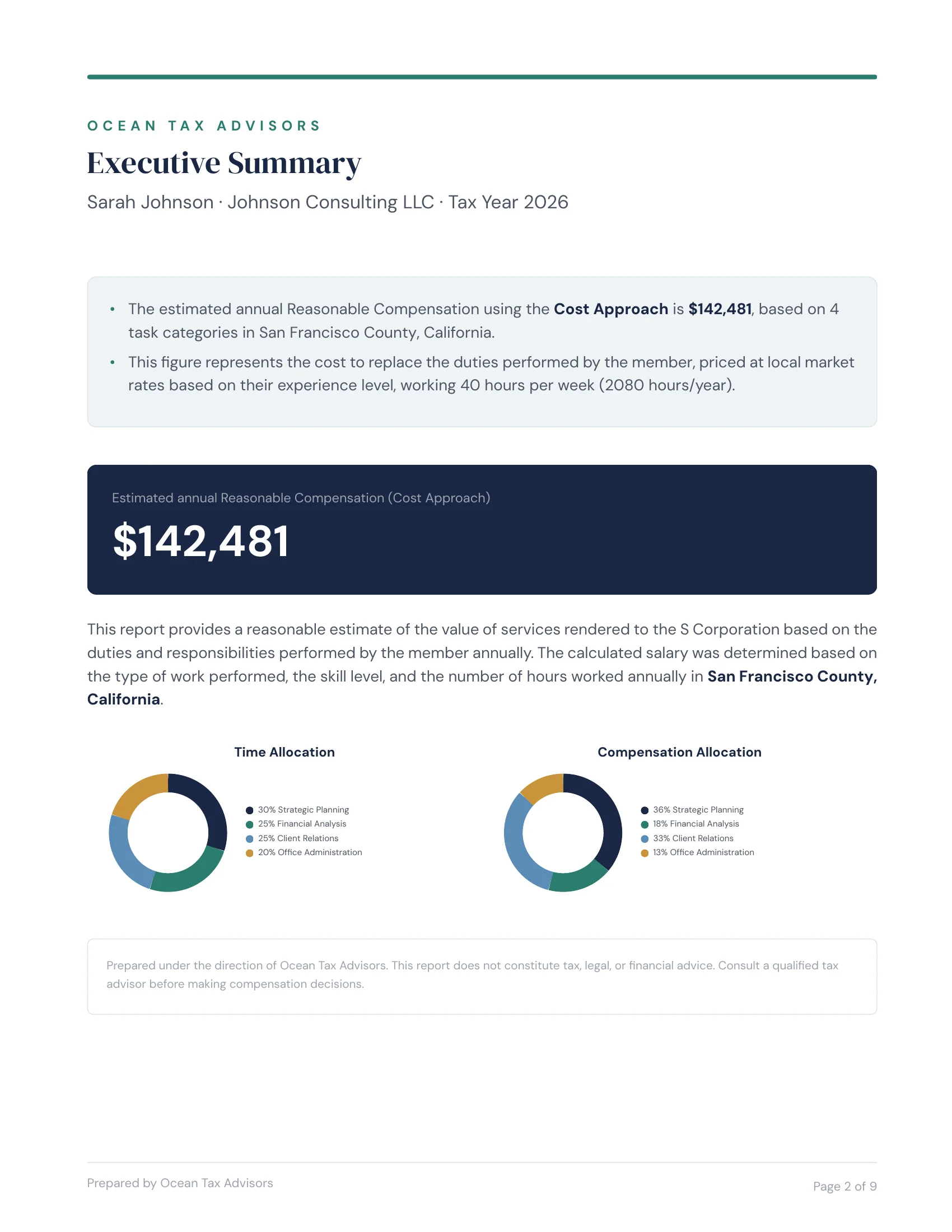 Sample report executive summary showing compensation breakdown by Ocean Tax Advisors